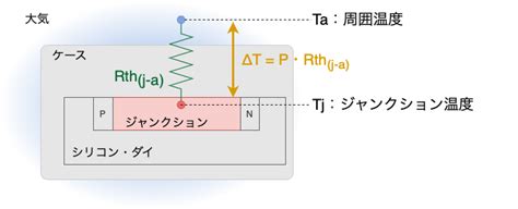 rhtljc|熱抵抗RthJCの測定方法と使い方 .